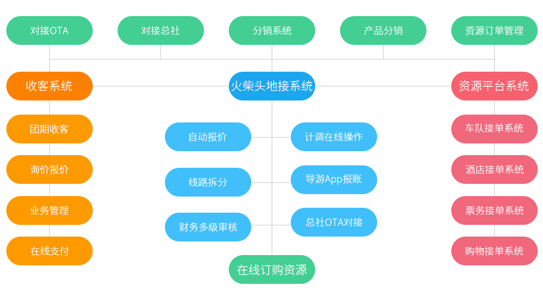 系统架构图